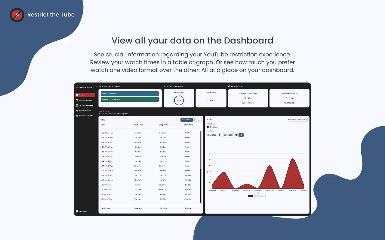 a screen displaying an overview of dashboard page